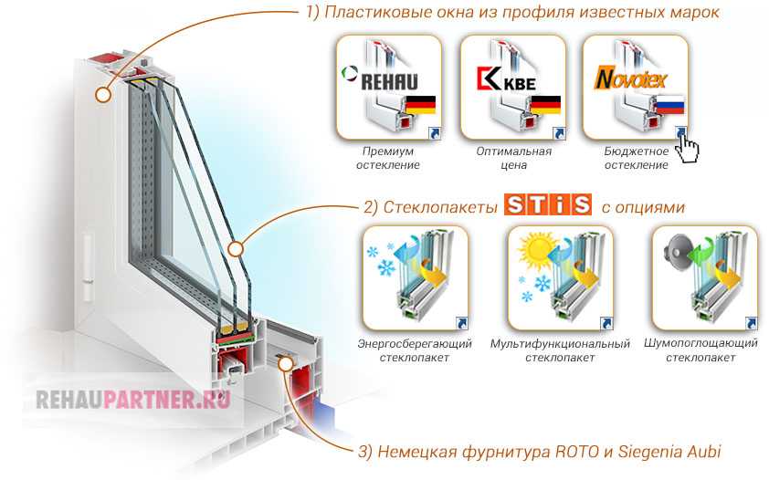 Какие пластиковые лучше. Перечень профилей для окон. Бренды окон. Немецкий профиль пласт окон. Окна производители список.