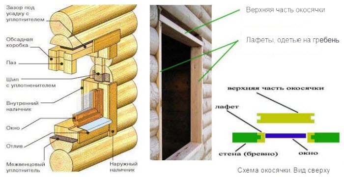 Правильная установка пластиковых окон в деревянном доме