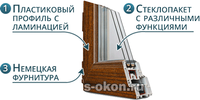 Пластиковые окна коричневого цвета