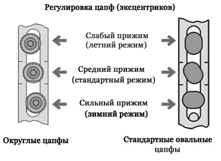 1429031391_raspolozhenie-capf