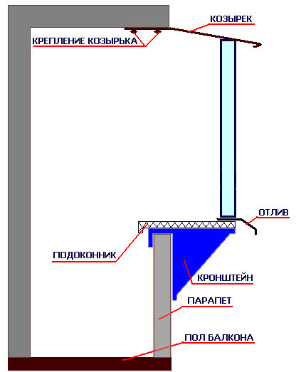 Остекление с выносом