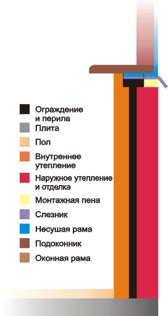 Остекление балкона с утеплением