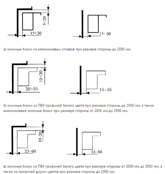 Предельные отклонения от габаритных размеров коробок оконных блоков при монтаже оконных блоков из алюминиевых и ПВХ профилей