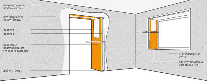 штукатурка откосов своими руками