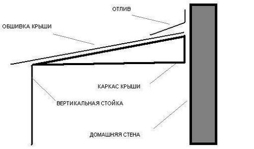 Отлив на балкон: виды изделия и их монтаж