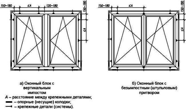 Схема расположения крепежа и опорных колодок. Рисунок из ГОСТ 30971-2012. Фото с сайта http://docs.cntd.ru