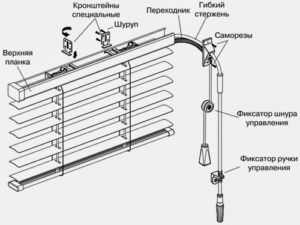 Как опустить горизонтальные жалюзи вниз