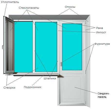 Как отрегулировать пластиковую дверь на балконе
