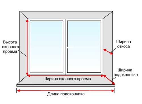 Пошаговая инструкция установки пластиковых окон в деревянном доме