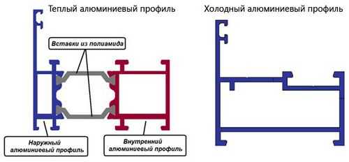 Профиль теплый