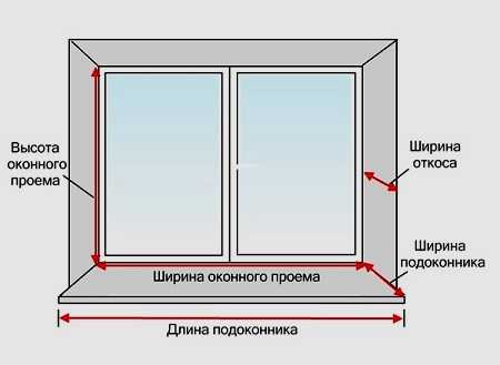 Размеры оконных проемов